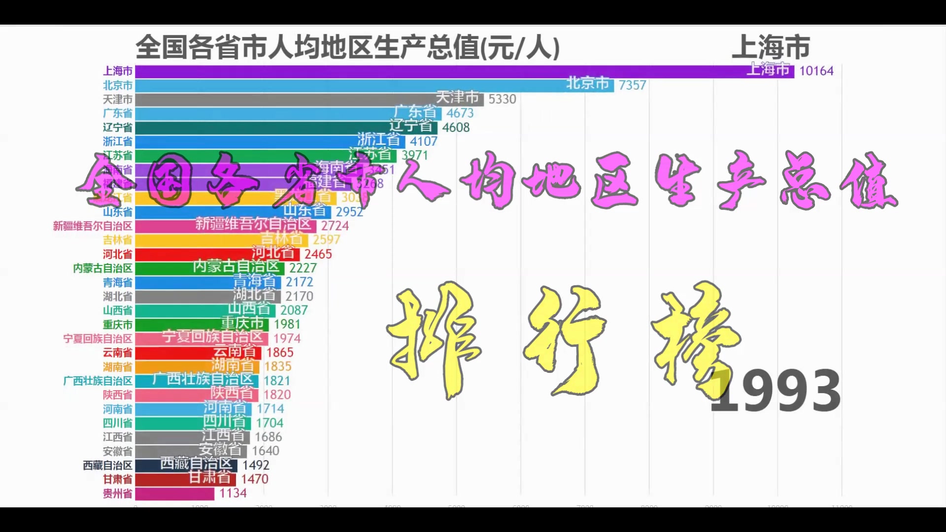 全国各省市人均地区生产总值排行榜,直观反应富裕程度,你的家乡排名第几!哔哩哔哩bilibili