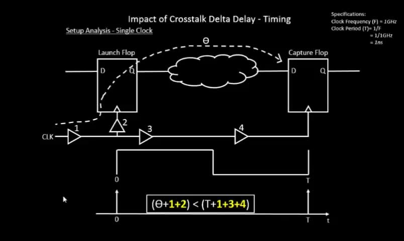 【数字芯片设计进阶】静态时序分析 Static Timing Analysis哔哩哔哩bilibili