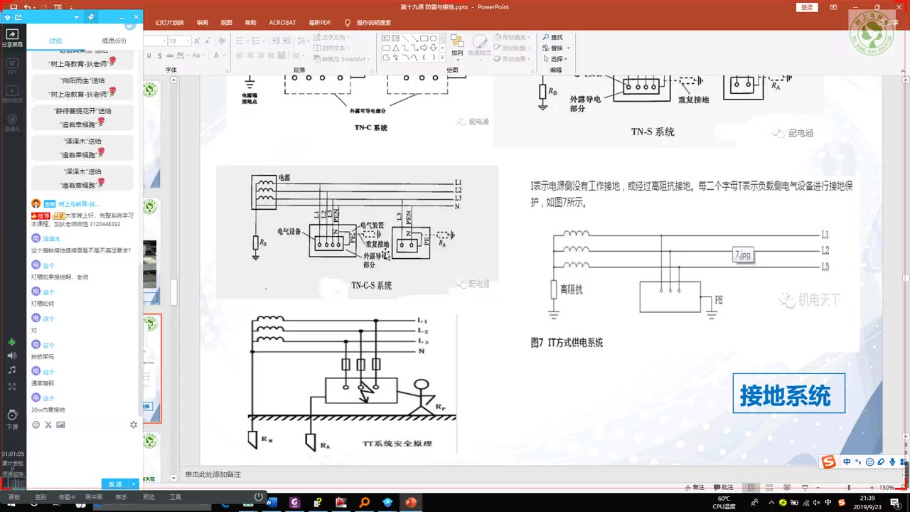 低压系统接地分为TT、IT、TN应该怎么理解?老师来告诉你!哔哩哔哩bilibili