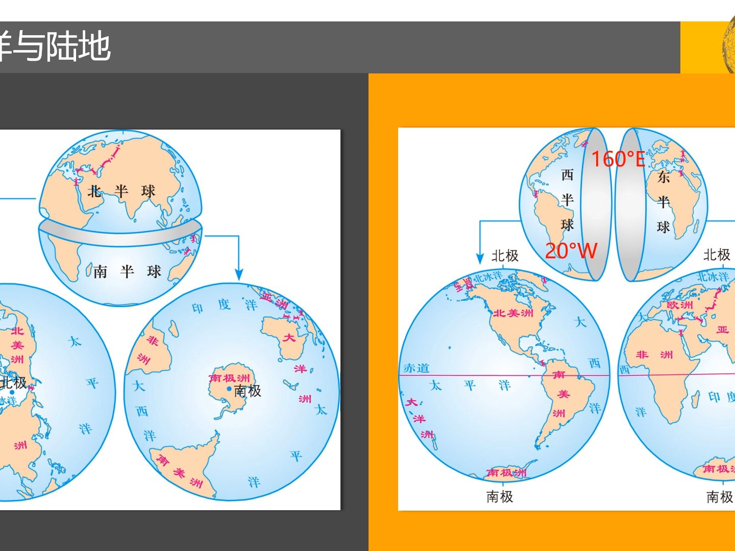 [图]2.2世界的海陆分布-湘教版七年级地理上册