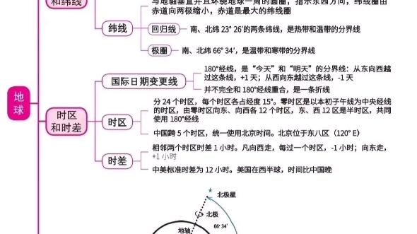 地理、环境常识思维导图.哔哩哔哩bilibili