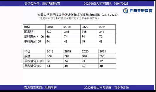 [图]安徽大学 安大 816 管理学 专业课划重点讲座