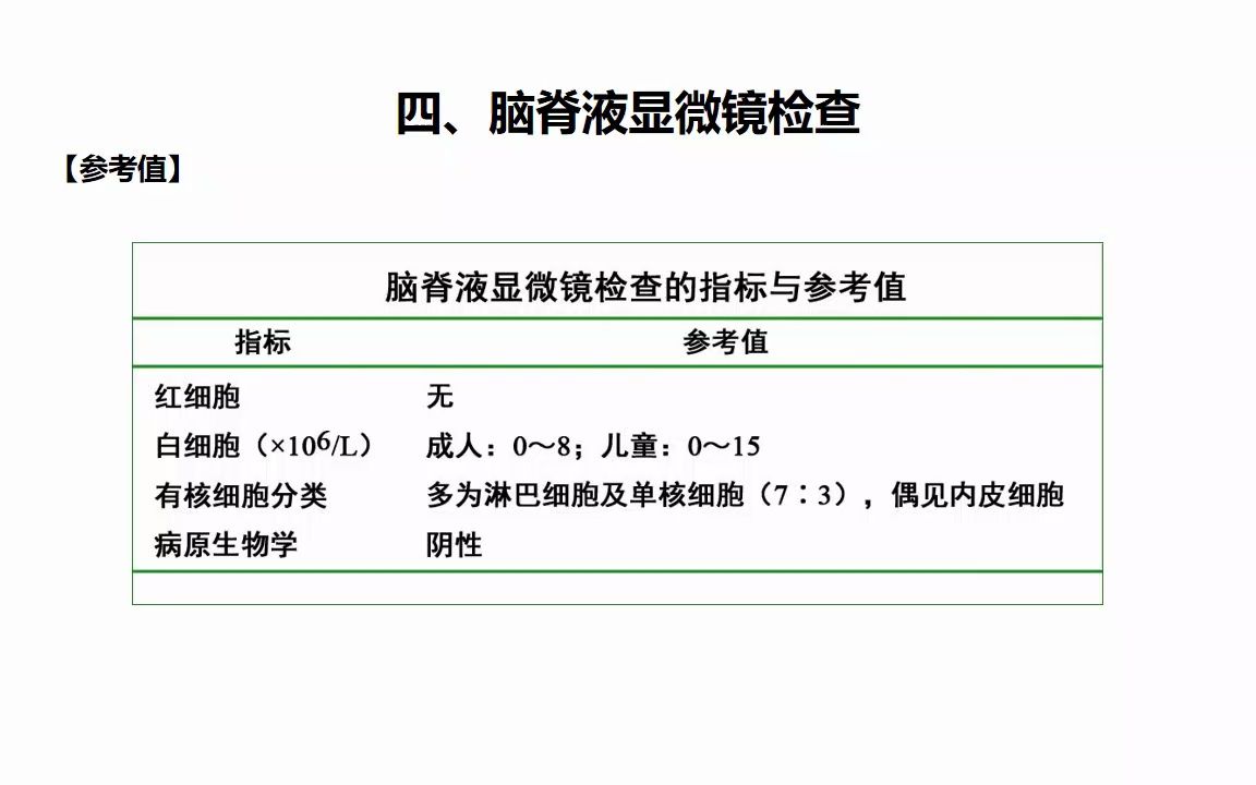 [图][16.7.3] 排泄物分泌物体液检查三