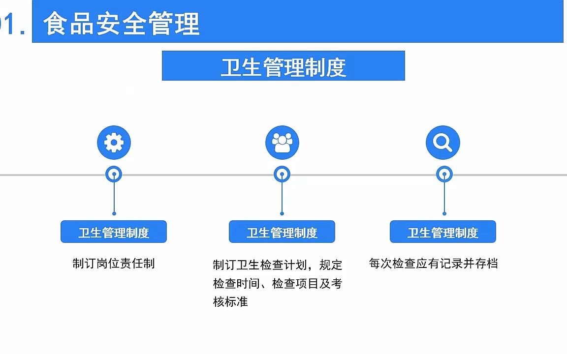 食堂食品安全卫生知识培训PPT哔哩哔哩bilibili