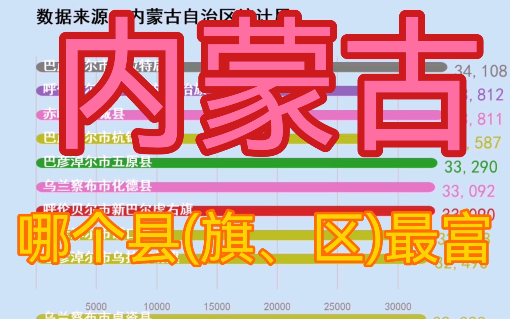 【内蒙古】【人均可支配收入】内蒙古自治区各县(市、旗、区)城镇居民人均可支配收入排名哔哩哔哩bilibili