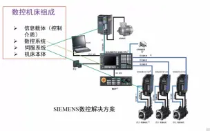 Télécharger la video: 数控技术（数控机床与编程）-002-绪论