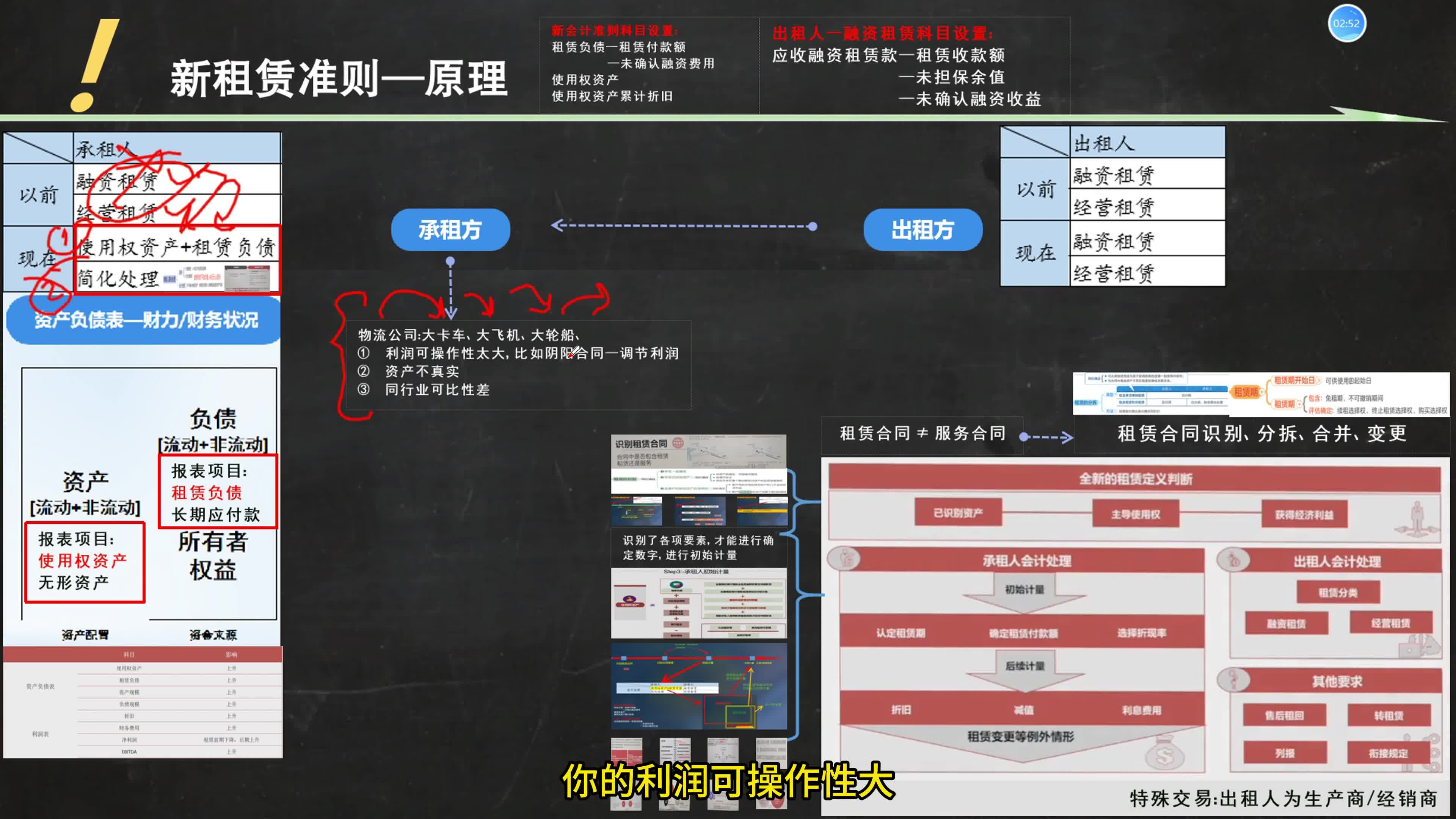 [图]新租赁准则有什么难得？先从头到尾讲一遍，搭建起大框架大框架