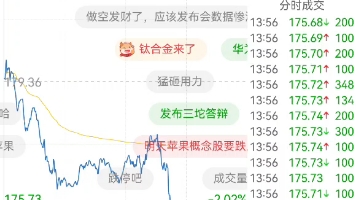 2023年苹果秋季发布会精不精彩我不知道,但它股价很精彩!哔哩哔哩bilibili