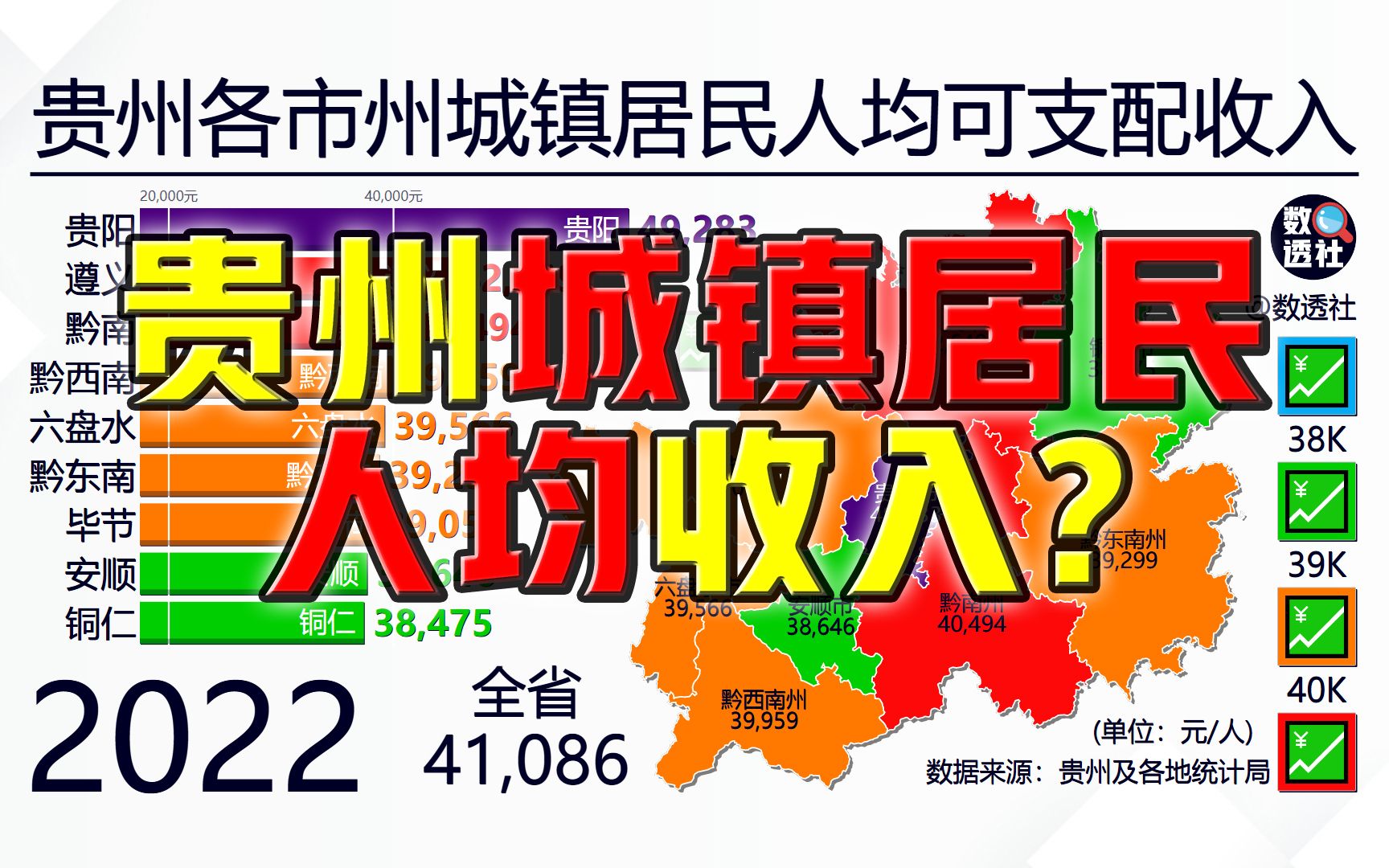 贵州各市州城镇居民人均可支配收入,20002022哔哩哔哩bilibili