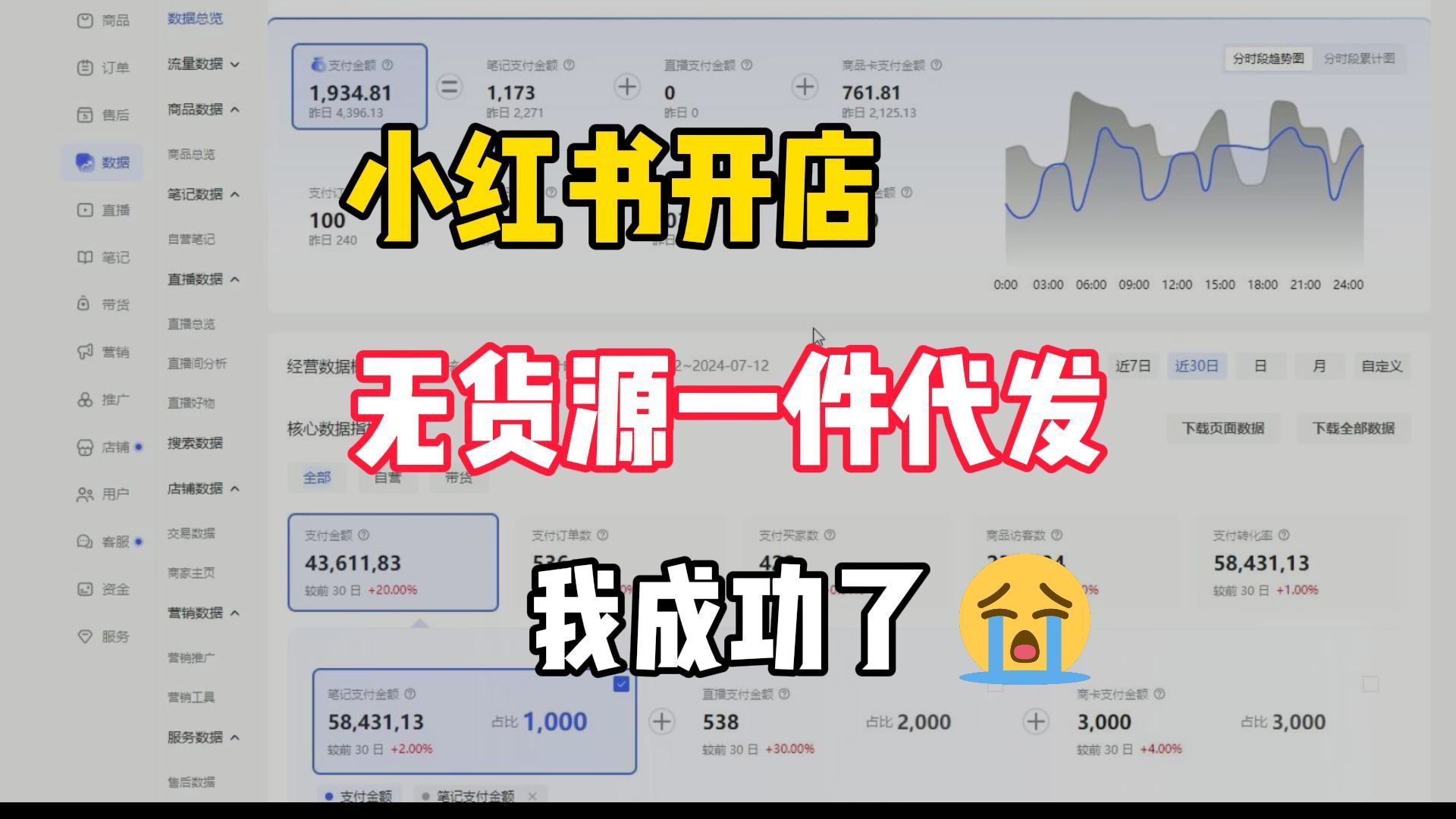 【小红书电商教程】保姆级教程小红书开店拆解,小白也可以月入2w+哔哩哔哩bilibili