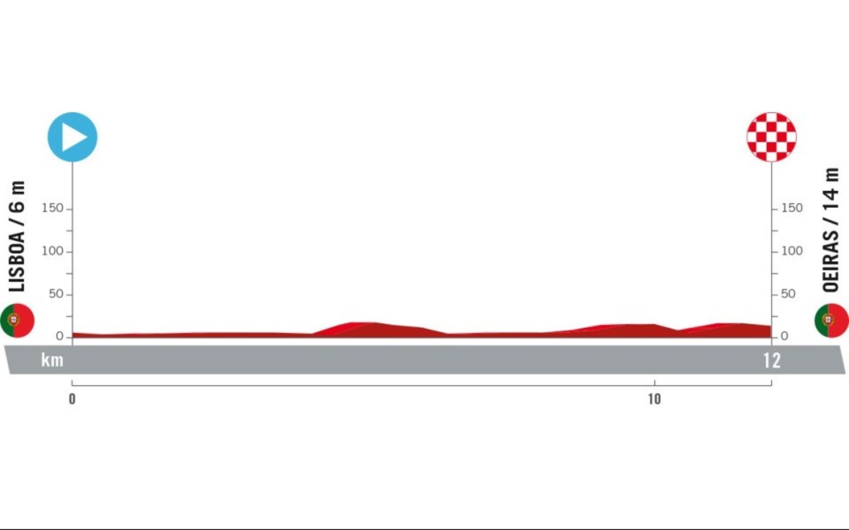 La Vuelta 2024 Stage 1