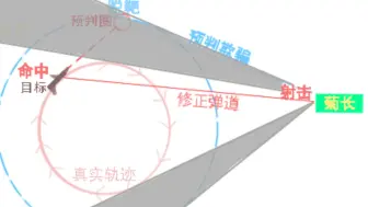 Скачать видео: 战雷空战射击教学，两分钟教你打得更准，进阶篇