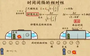 Télécharger la video: 高中物理| 高中物理动画第34章 相对论简介|07时间间隔钟慢效应  一起来UP