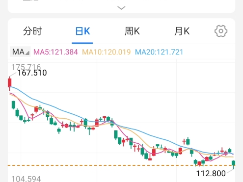 美股科技股继续暴跌!这可能是美国股市历史上首次因为一家中国科技公司跌的如此惨!DeepSeek成美国黑天鹅,戳破美股泡沫哔哩哔哩bilibili