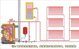 Video herunterladen: 真火壁炉实现全屋供暖与生活用水，看国外是怎么做的！此方案仅供欣赏