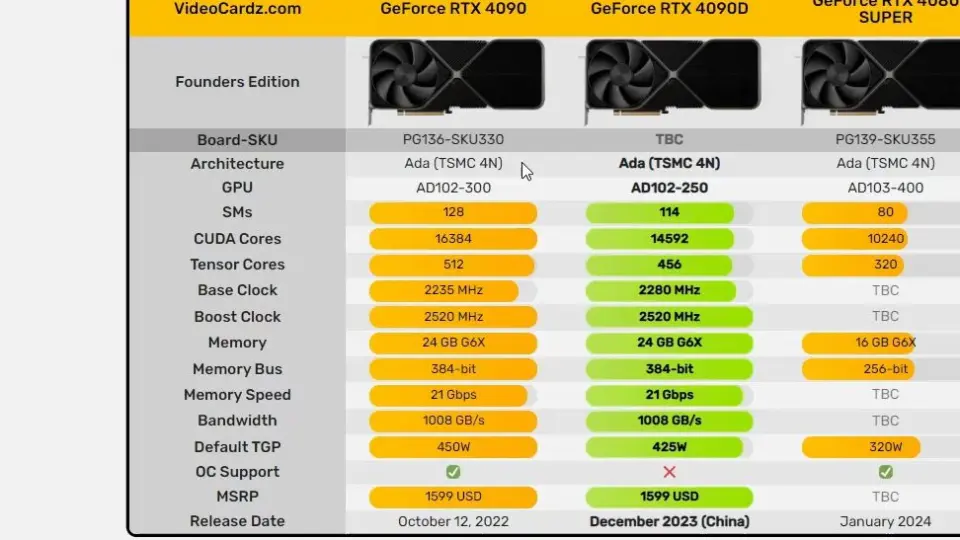 买RTX4090显卡是一步到位还是过渡？
