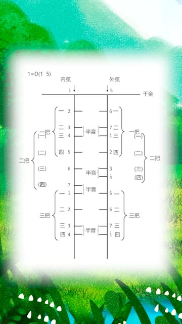 二胡d调把位图分享