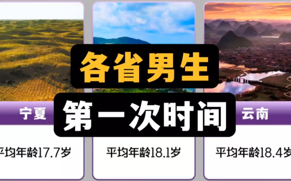 各省男生的第一次时间,你是多少岁
