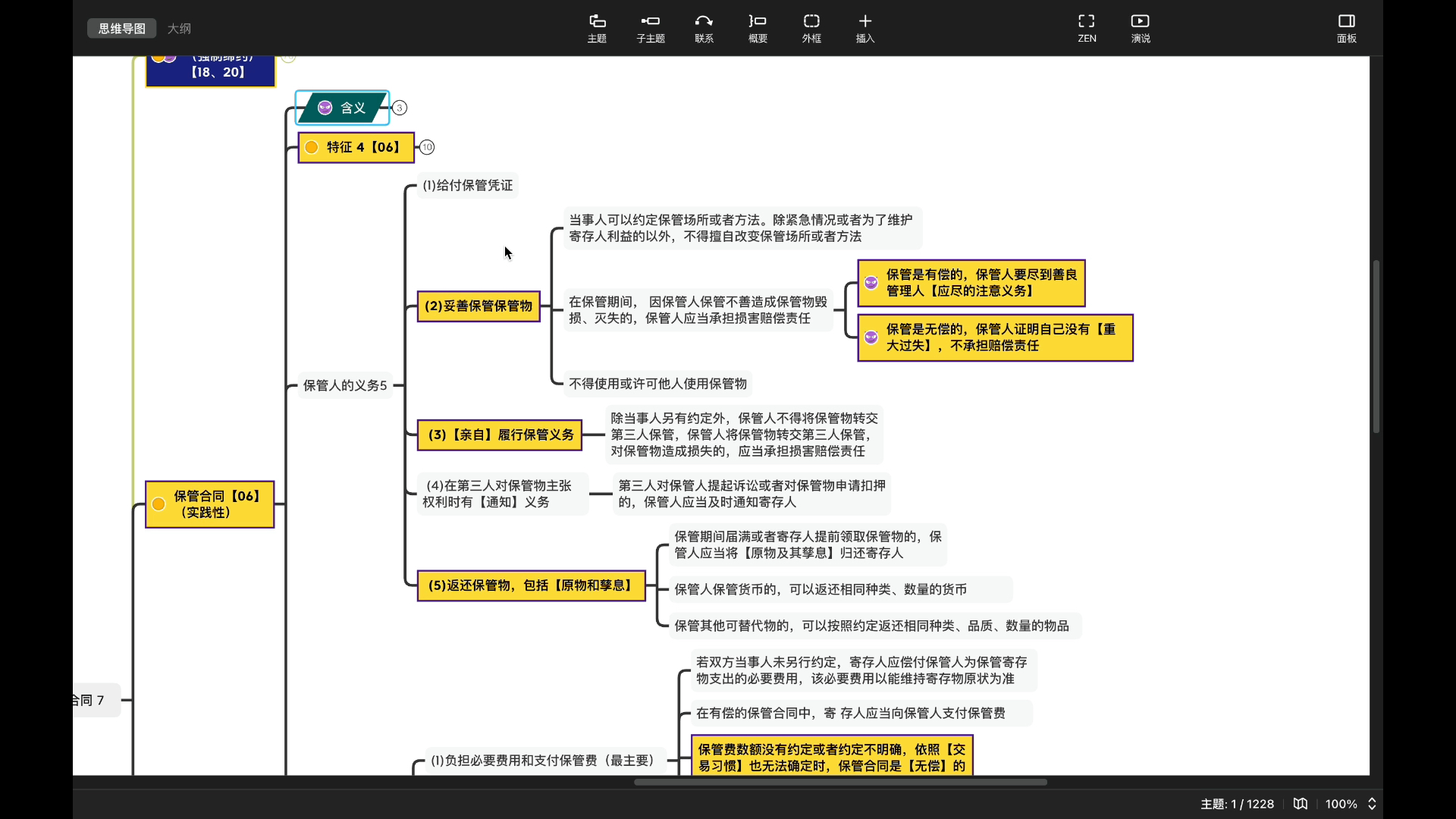 10.3典型合同提供劳务、技术合同和合伙合同哔哩哔哩bilibili