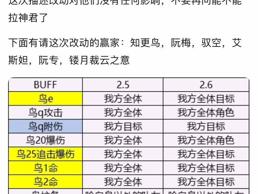 2.6“我方目标”和“我方角色”的文案改动哔哩哔哩bilibili