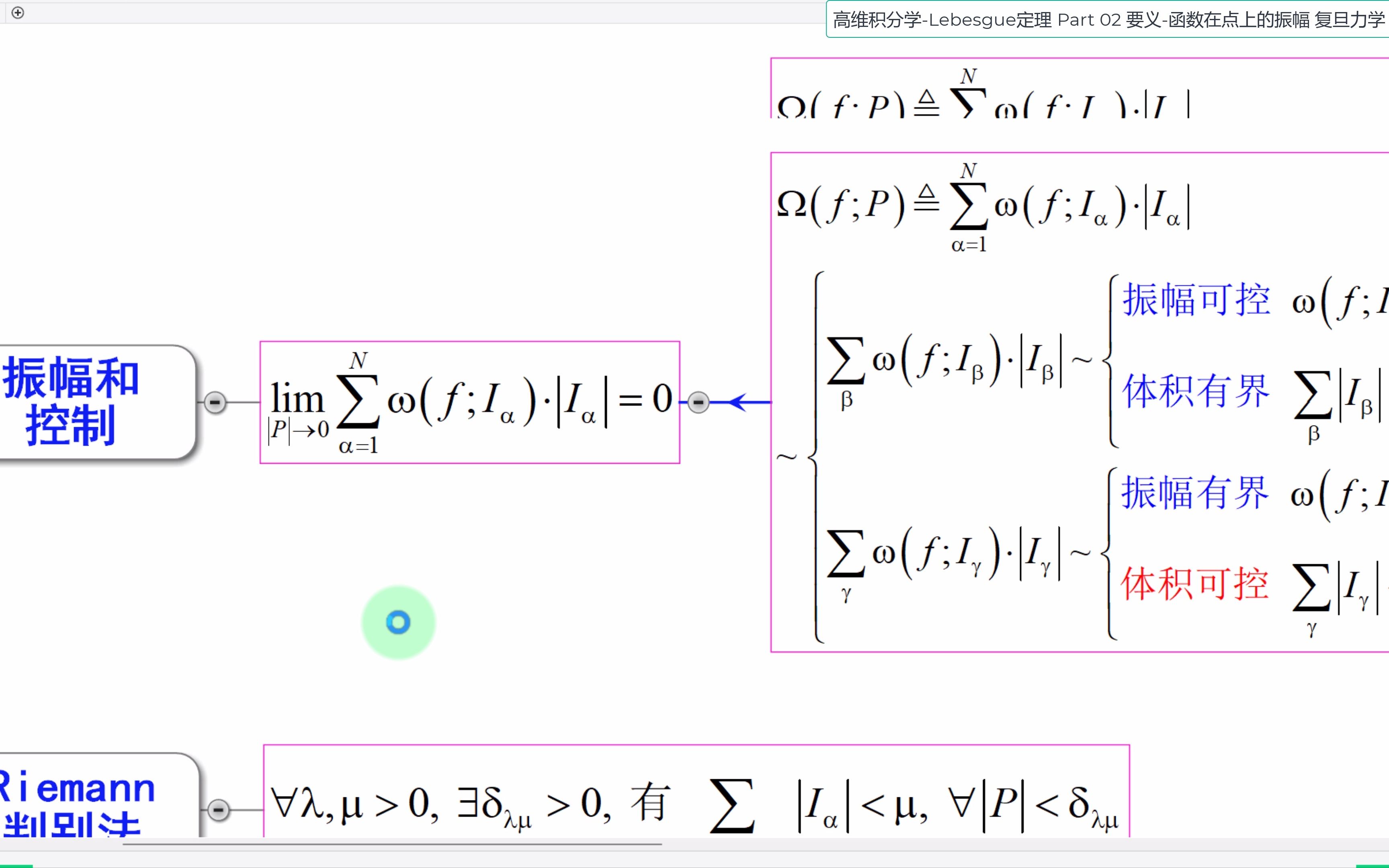 高维积分学Lebesgue定理Part 02 要义函数在点上的振幅.mp4哔哩哔哩bilibili