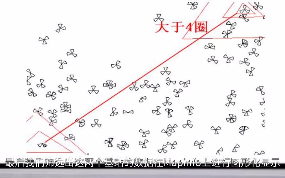 LTE网优网规第三十七节:使用Excel进行PCI规划哔哩哔哩bilibili