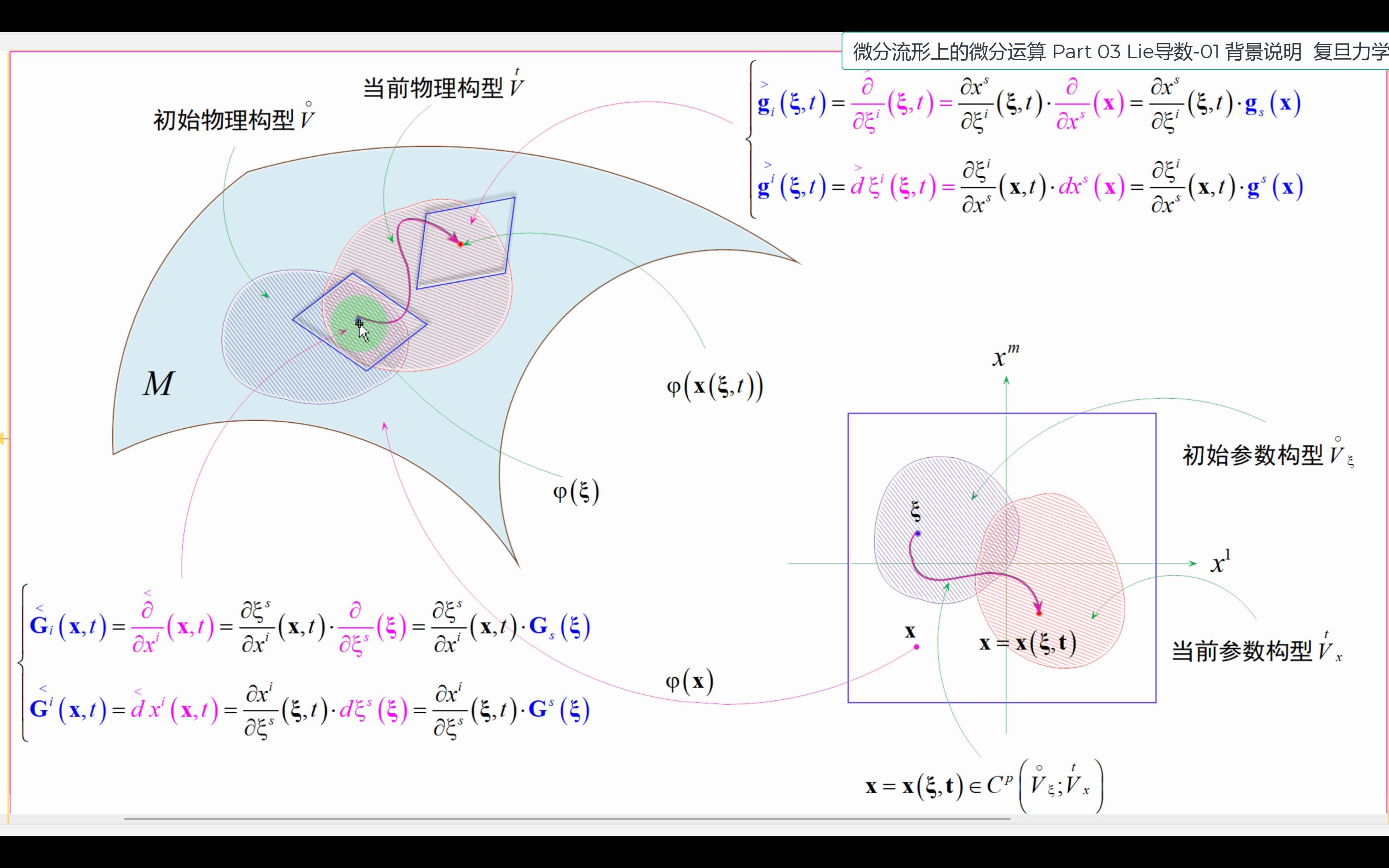 微分流形上的微分运算 Part 03 Lie导数01 背景说明哔哩哔哩bilibili