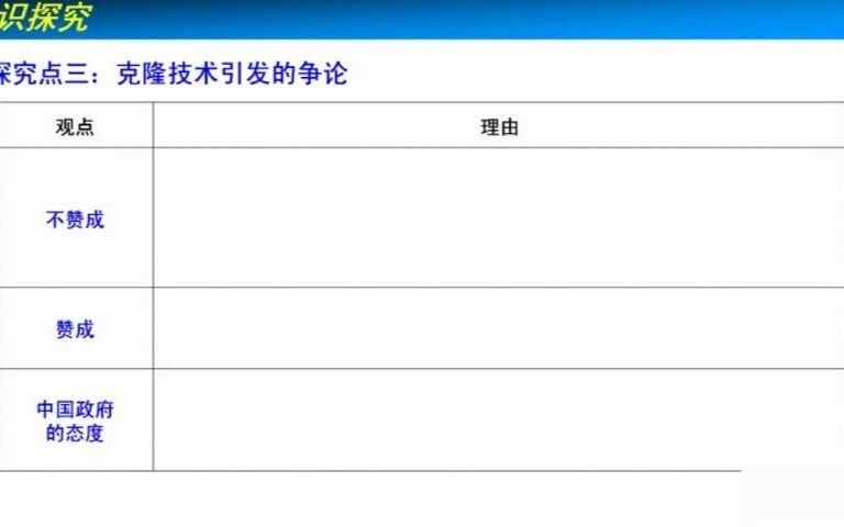 [图]高中生物视频 4.2.1生殖性克隆与治疗性克隆