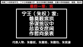 Скачать видео: 明朝辈分表（建议收藏）可查藩王后代归属