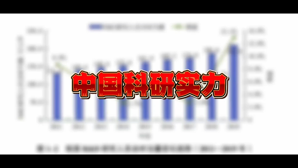 中国科研实力到底如何?哔哩哔哩bilibili