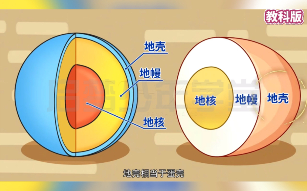 五年级上册科学地球表面的变化《地球的结构》教科版,看动画学『科学』,通过“科普介绍→实验教学→归纳总结→作业布置“四大板块内容,引导小学生...