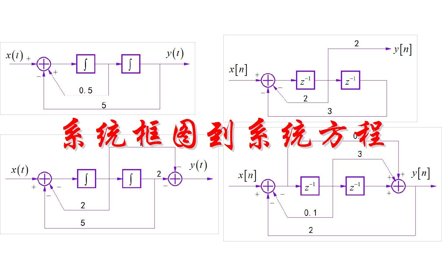 系统框图到系统方程哔哩哔哩bilibili