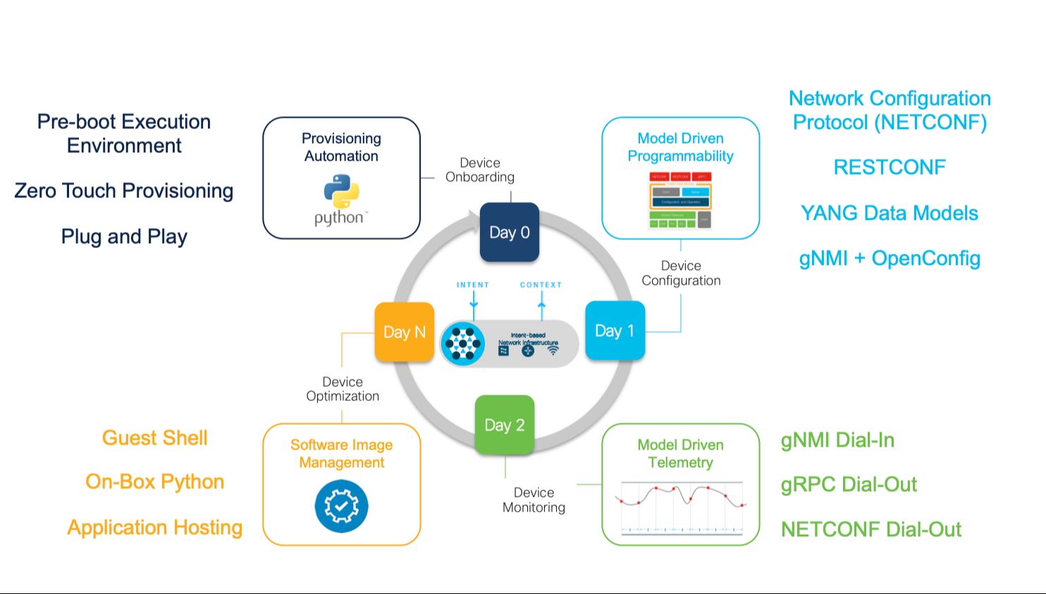 网络设备全过程自动化,netconf,restconf,gnmi,grpc,gnoi哔哩哔哩bilibili