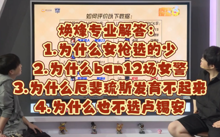 焕烽专业评价LPL和LCK的adc风格:连ban女警的原因找到了!网络游戏热门视频