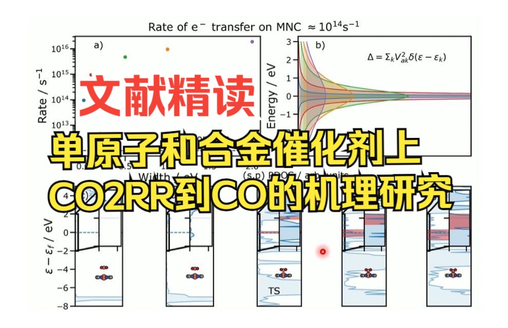 【文献精读】单原子和合金催化剂上CO2RR到CO的机理研究 理论计算 量子化学 | 华算科技哔哩哔哩bilibili