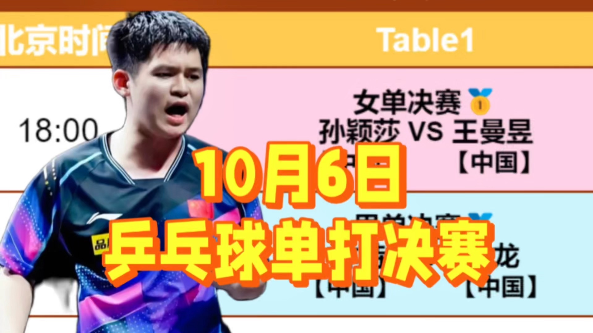 WTT大满贯决赛赛程表!10月6日男单决赛对阵表!女单决赛对阵时间哔哩哔哩bilibili