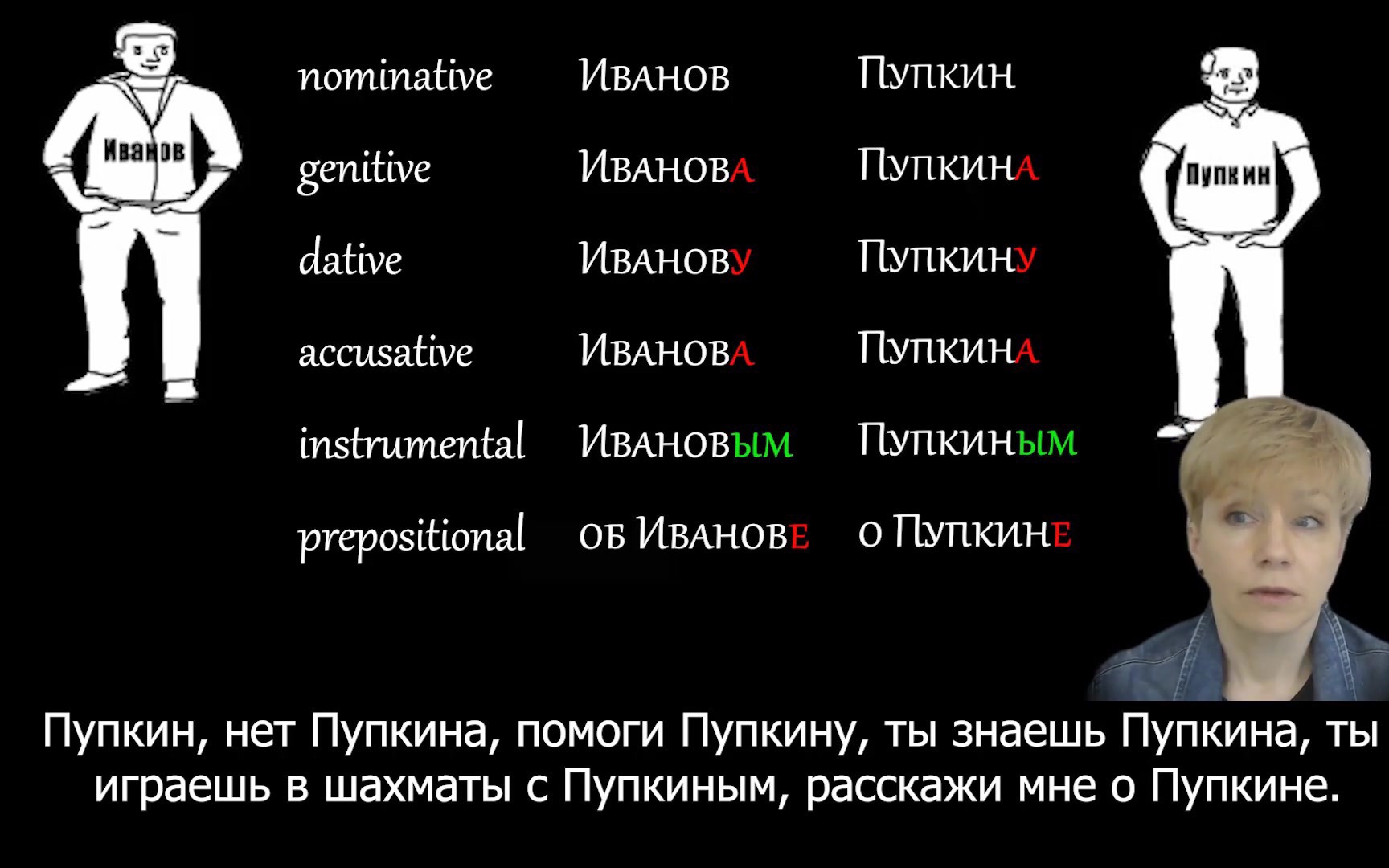 【俄语学习视频】俄语语法俄语姓氏的变格 Declension of Surnames哔哩哔哩bilibili