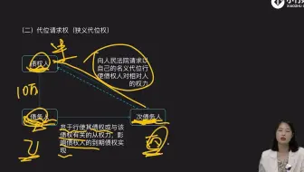46 代位权、撤销权