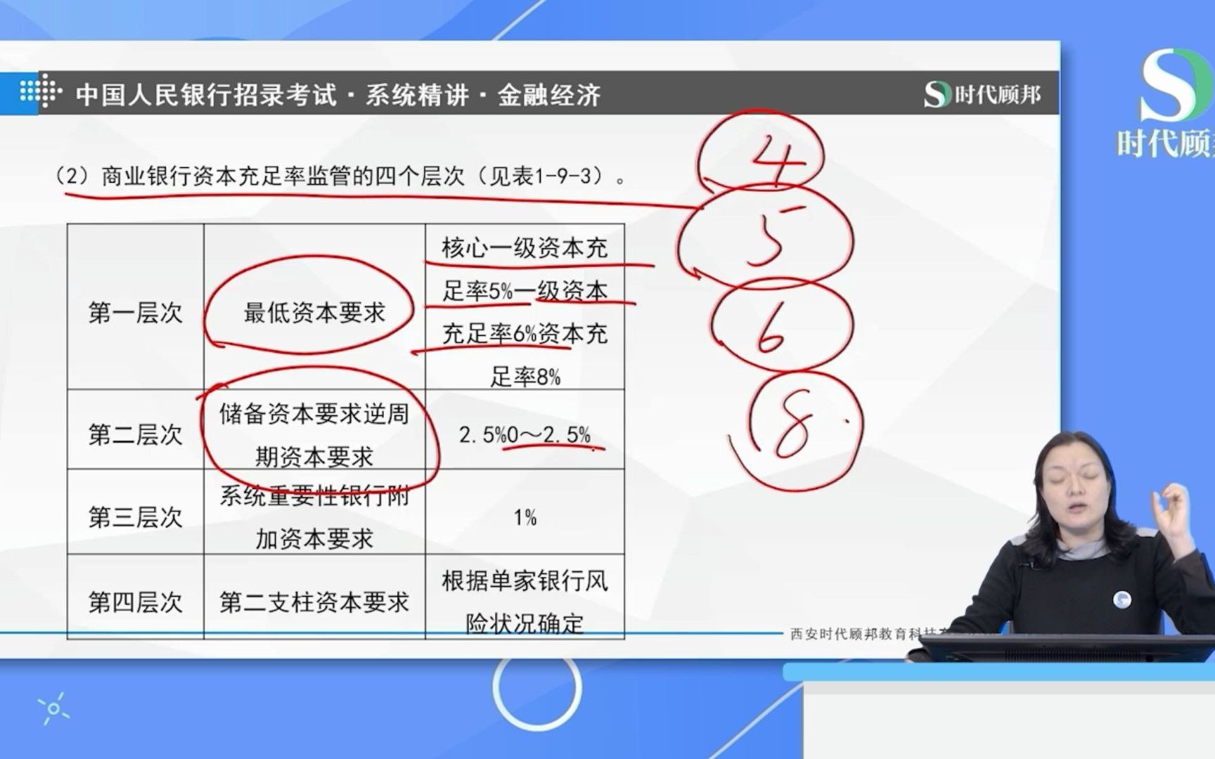 [图]2022人民银行招聘考试笔试考点：我国商业银行监管资本的要求 （1）资本定义 （2）我国的监管资本要求与管理