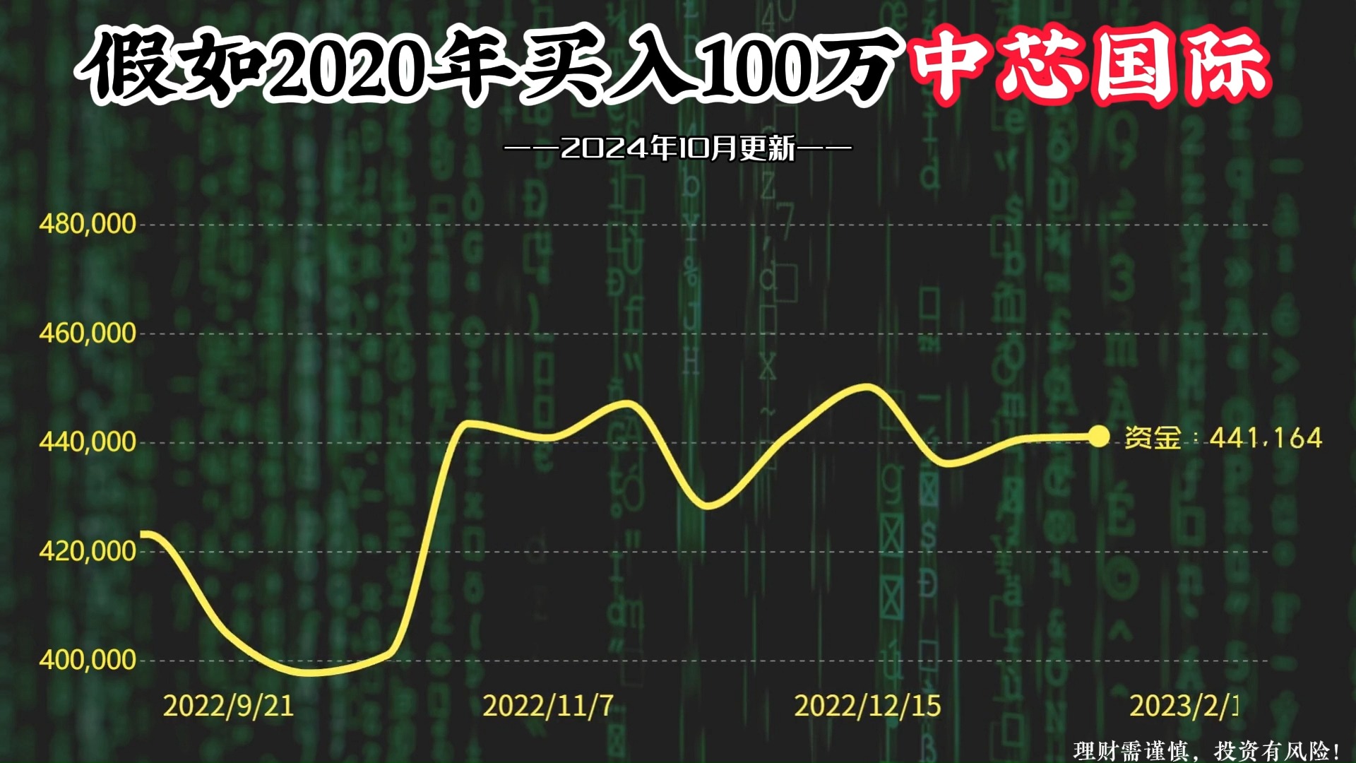 100万本金,全仓买入中芯国际股票,如今变多少钱?哔哩哔哩bilibili