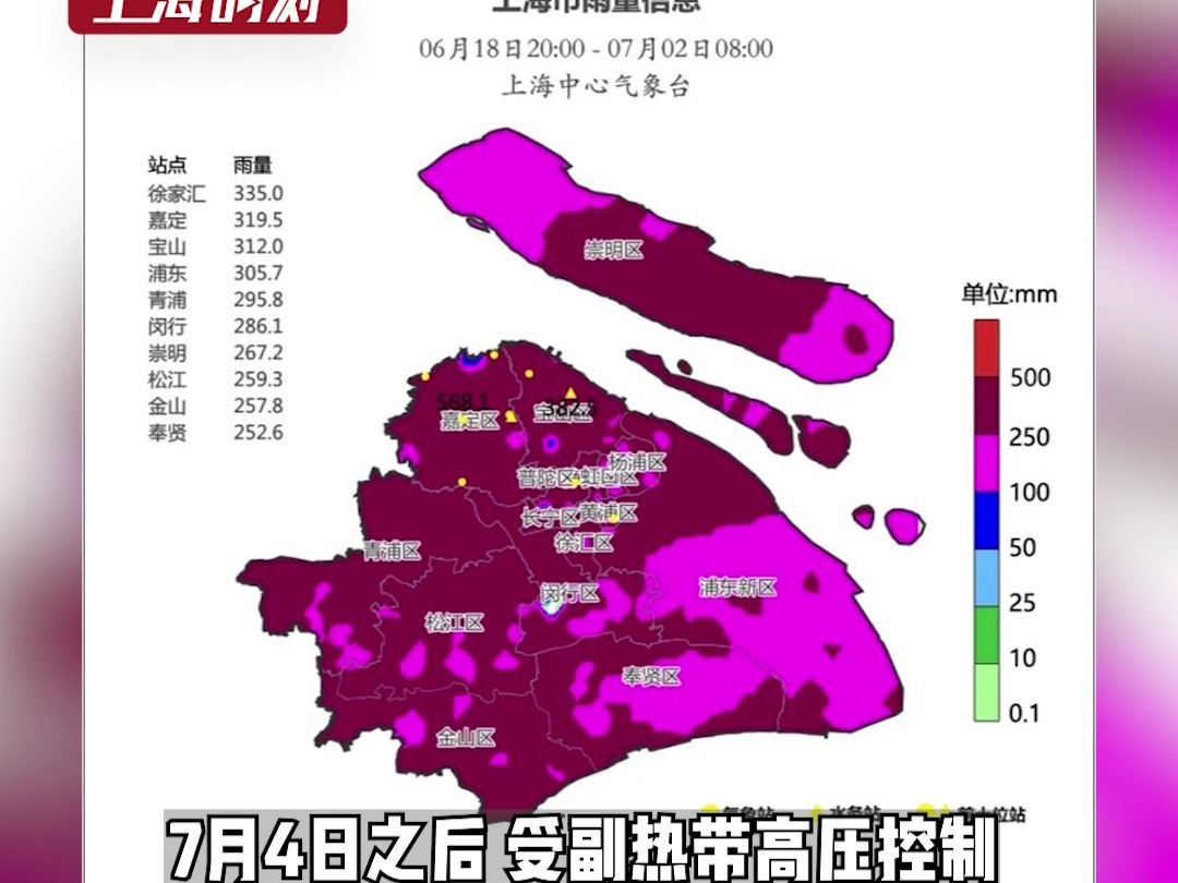 刚刚官宣,好消息:上海7月4日出梅 !坏消息:出梅后,连续6天高温 !哔哩哔哩bilibili