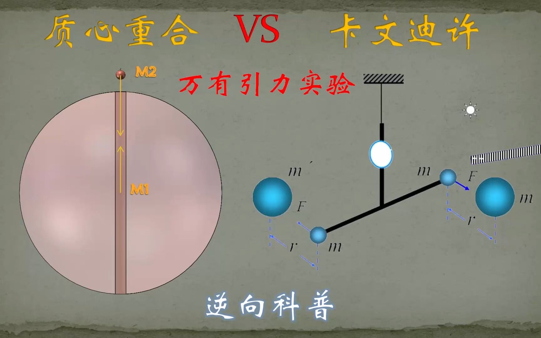 [图]万有引力系数新方法测定实验。 为什么说暗物质是悬在牛顿头上的一把利剑？