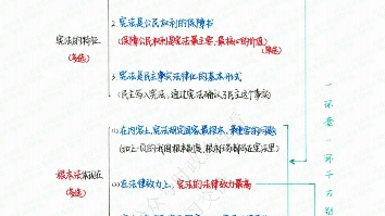 38自用公基彩色笔记一.2宪法(特征)哔哩哔哩bilibili