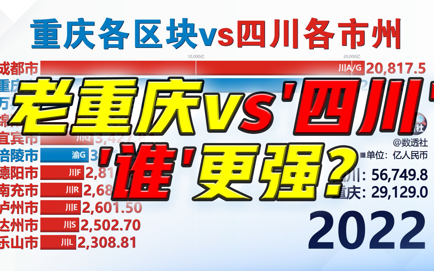 绵阳、德阳不及万县和涪陵?重庆旧版各区块和四川省各市州GDP对比排行,19992022哔哩哔哩bilibili