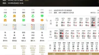 Download Video: 体制内编制，从部下做起，一路到有职位，官至七品。八字案例274