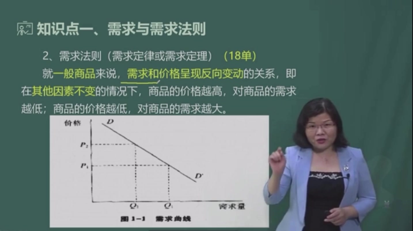 [图]2020中级统计师《经济学基础知识》