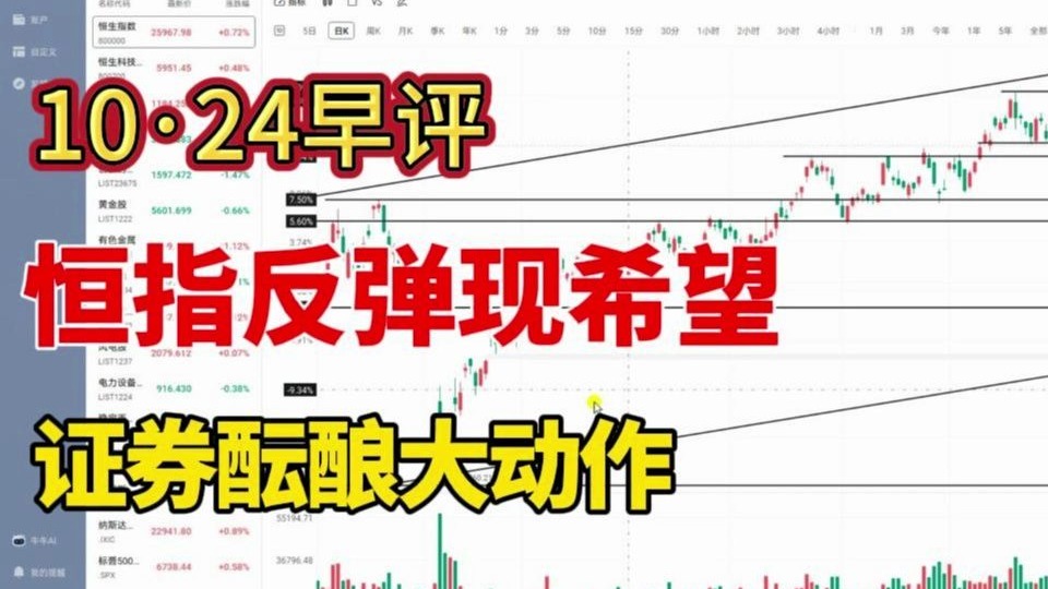 恒指反弹现希望,证券板块酝酿大动作,后市怎么走?-交易员云起-交易员云起-哔哩哔哩视频