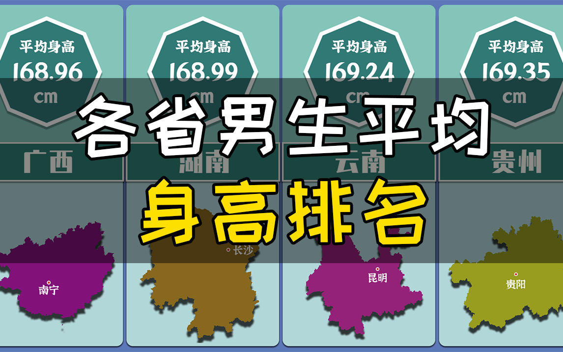 各省男生平均身高排名,你认为身高多少最合适?哔哩哔哩bilibili