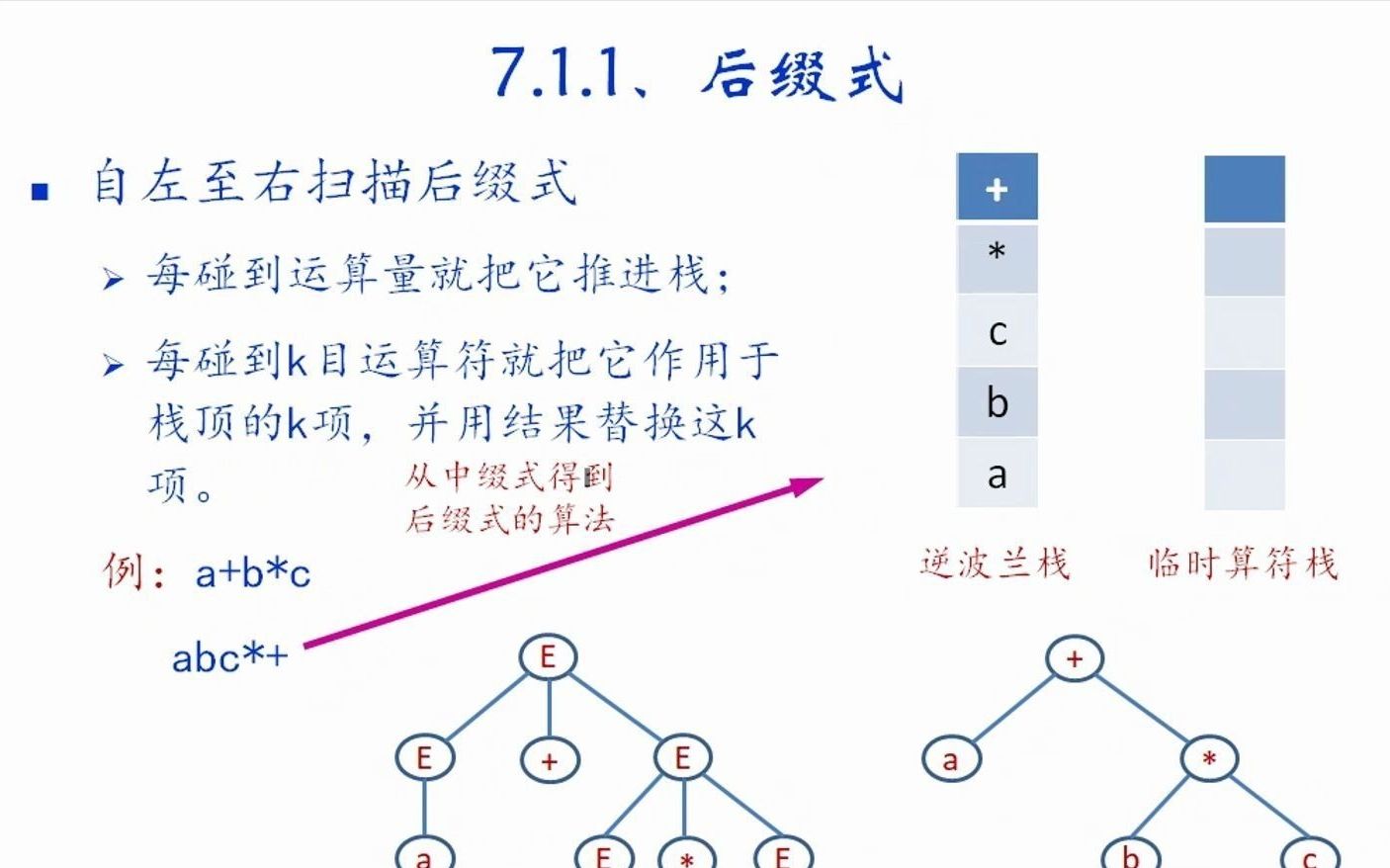 【编译原理】课时22:语义分析(2)中南大学哔哩哔哩bilibili