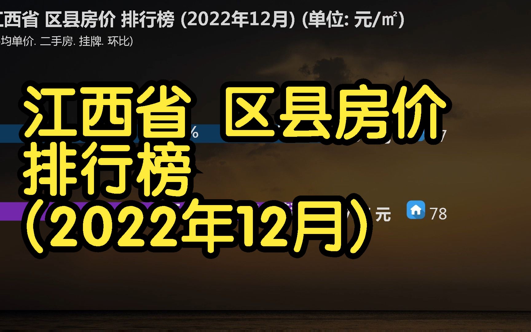 江西省 区县房价 排行榜 (2022年12月), 78个区县房价大排名哔哩哔哩bilibili